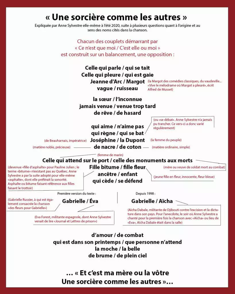 explication texte sorciere explication texte sorciere